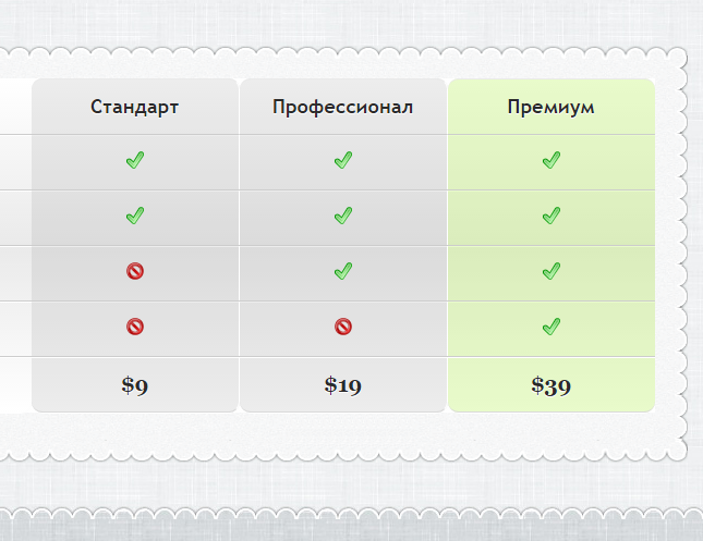 Красивое оформление таблиц в презентации